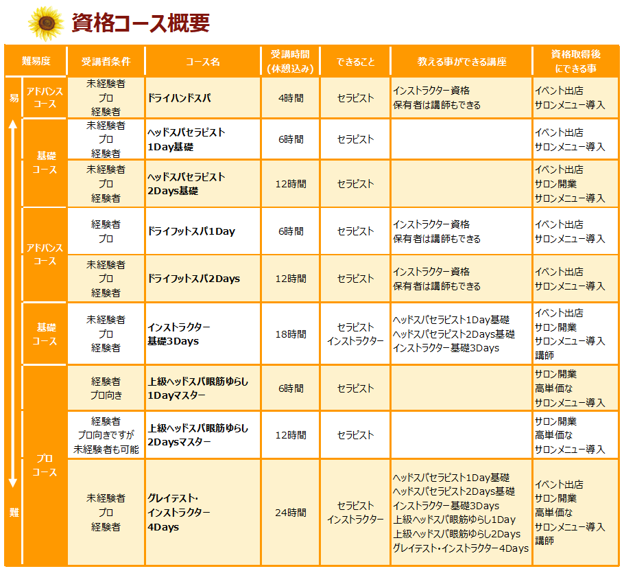 資格コース概要