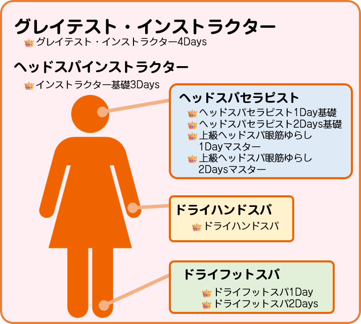 スクールコース概要